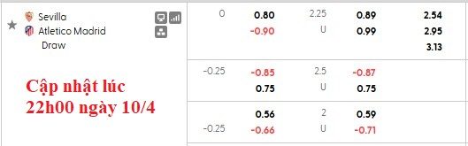 Nhận định, soi kèo Sevilla vs Atletico Madrid, 2h00 ngày 12/4: Nỗ lực trụ hạng - Ảnh 5