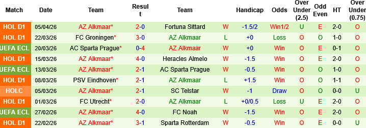 Nhận định, Soi kèo Shakhtar Donetsk vs AZ Alkmaar, 02h00 ngày 10/4: Khách không khách khí - Ảnh 1