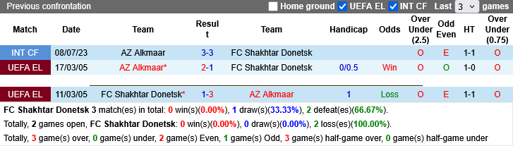 Nhận định, Soi kèo Shakhtar Donetsk vs AZ Alkmaar, 02h00 ngày 10/4: Khách không khách khí - Ảnh 4