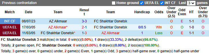Nhận định, soi kèo Shakhtar Donetsk vs AZ Alkmaar, 2h00 ngày 10/4: Quyết chiến - Ảnh 4