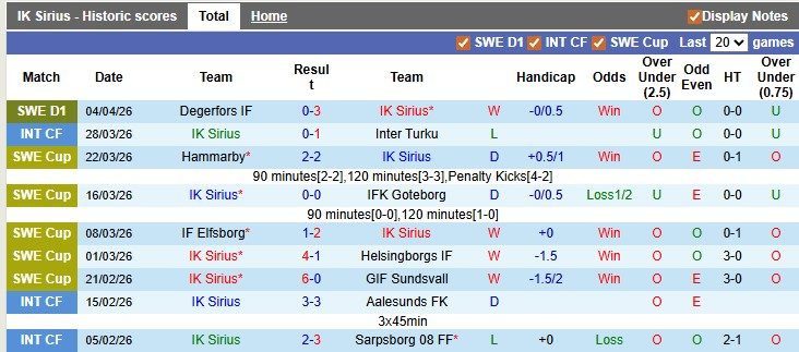 Nhận định, soi kèo Sirius vs Hammarby, 0h00 ngày 14/4: Tưng bừng và cân bằng - Ảnh 1