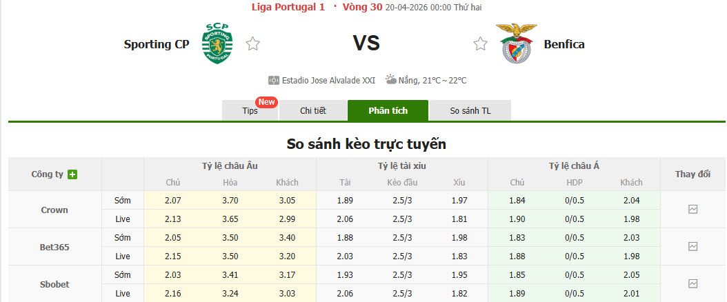 Nhận định, soi kèo Sporting CP vs Benfica, 00h00 ngày 20/4: Thất bại đầu tiên - Ảnh 1