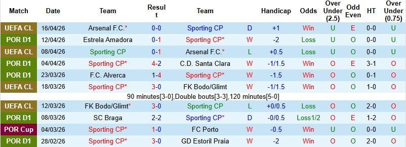 Nhận định, Soi kèo Sporting CP vs Benfica 0h00 ngày 20/4: Chia điểm tại José Alvalade - Ảnh 3