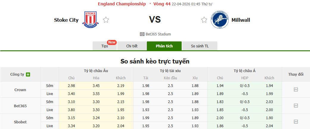 Nhận định, soi kèo Stoke vs Millwall, 01h45 ngày 22/4: Sẵn sàng nhường điểm - Ảnh 1