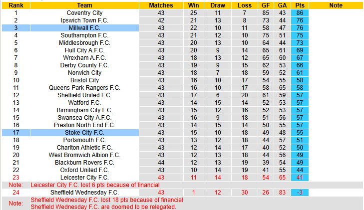 Nhận định, soi kèo Stoke vs Millwall, 01h45 ngày 22/4: Sẵn sàng nhường điểm - Ảnh 5