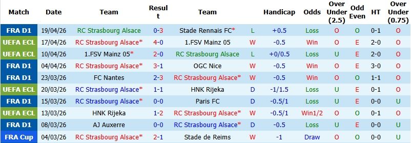 Nhận định, Soi kèo Strasbourg vs Nice 2h00 ngày 23/4: Cột mốc lịch sử - Ảnh 3