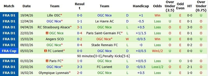 Nhận định, Soi kèo Strasbourg vs Nice 2h00 ngày 23/4: Cột mốc lịch sử - Ảnh 4