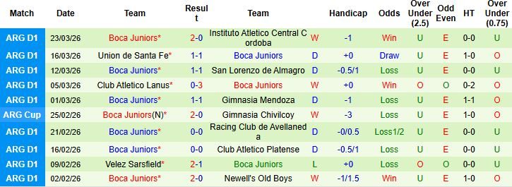 Nhận định, Soi kèo Talleres Cordoba vs Boca Juniors 06h30 ngày 03/04: Tin vào chủ nhà - Ảnh 2