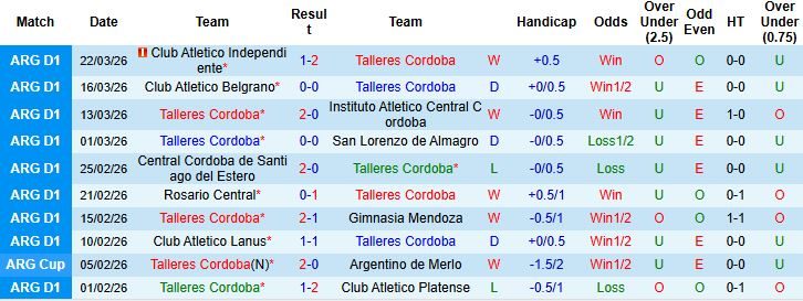 Nhận định, Soi kèo Talleres Cordoba vs Boca Juniors 06h30 ngày 03/04: Tin vào chủ nhà - Ảnh 3