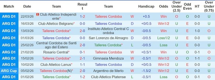 Nhận định, soi kèo Talleres vs Boca Juniors, 6h30 ngày 3/4 - VĐQG Argentina - Ảnh 1