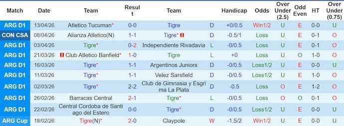 Nhận định, soi kèo Tigre vs Macara, 5h00 ngày 17/4: Khó thắng - Ảnh 1