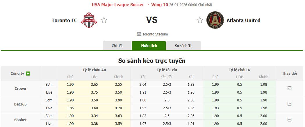 Nhận định, soi kèo Toronto vs Atlanta United, 00h00 ngày 26/4: Kéo dài mạch bất bại - Ảnh 1