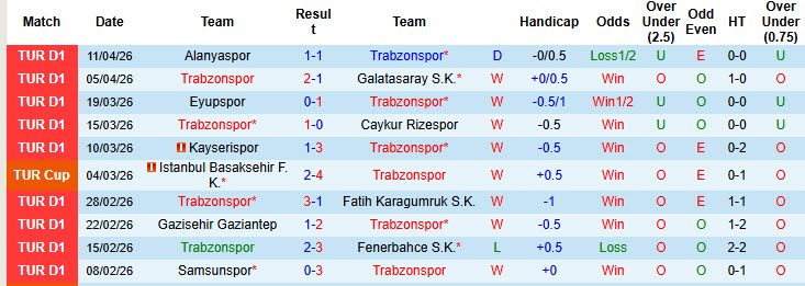 Nhận định, soi kèo Trabzonspor vs Istanbul Basaksehir, 00h00 ngày 20/4: Tiếp cận top 2 - Ảnh 2