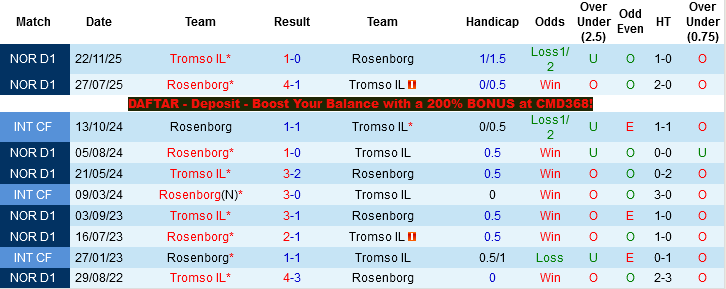 Nhận định, Soi kèo Tromso IL vs Rosenborg, 00h15 ngày 7/4: Ăn mày dĩ vãng - Ảnh 2