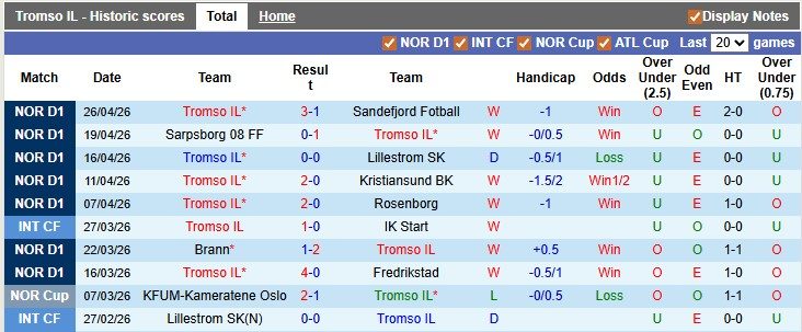 Nhận định, soi kèo Tromso vs Brann, 0h00 ngày 30/4: Nỗi đau thêm dài - Ảnh 1