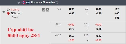 Nhận định, soi kèo Tromso vs Brann, 0h00 ngày 30/4: Nỗi đau thêm dài - Ảnh 5