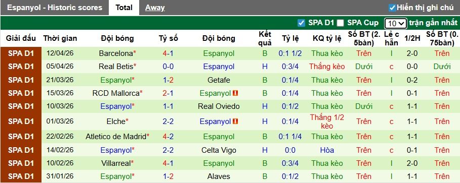 Nhận định, soi kèo Vallecano vs Espanyol, 01h00 ngày 24/4: Điểm tựa Vallecas - Ảnh 3