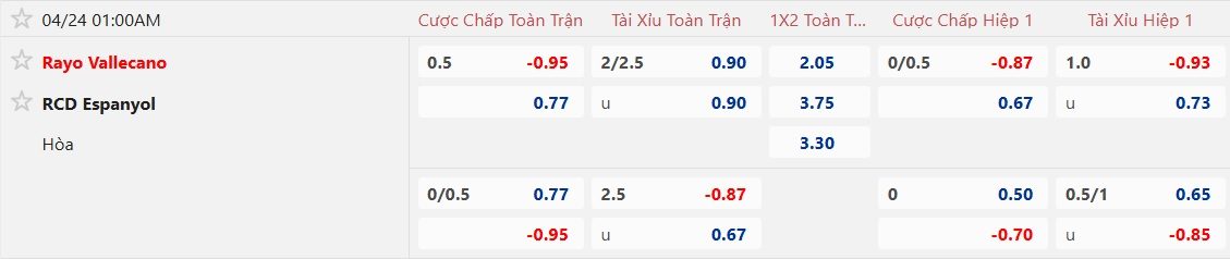 Nhận định, soi kèo Vallecano vs Espanyol, 01h00 ngày 24/4: Điểm tựa Vallecas - Ảnh 5