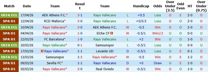 Nhận định, Soi kèo Vallecano vs Espanyol 1h00 ngày 24/4: Ra về tay trắng - Ảnh 3