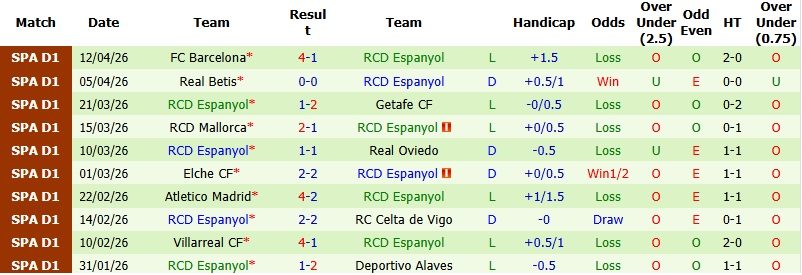 Nhận định, Soi kèo Vallecano vs Espanyol 1h00 ngày 24/4: Ra về tay trắng - Ảnh 4