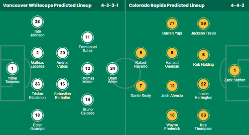 Đội hình dự kiến Vancouver Whitecaps vs Colorado Rapids