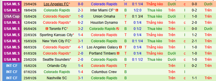 Nhận định, soi kèo Vancouver Whitecaps vs Colorado Rapids - Ảnh 3
