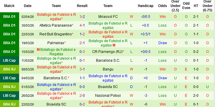 Nhận định, Soi kèo Vasco da Gama vs Botafogo, 07h00 ngày 5/4: Derby bang Rio - Ảnh 3