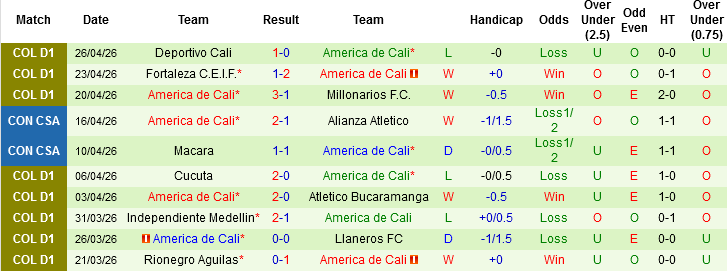 Nhận định, Soi kèo Velez Sarsfield vs Gimnasia y Tiro, 07h15 ngày 1/5: Chênh lệch trình độ - Ảnh 3