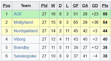 Nhận định, soi kèo Viborg vs Brondby, 1h00 ngày 23/4: Khó cho chủ nhà - Ảnh 4