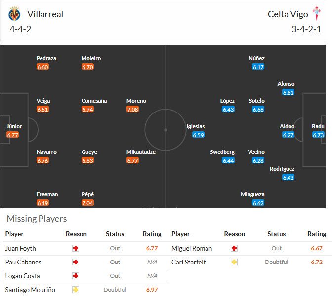 Nhận định, soi kèo Villarreal vs Celta Vigo, 02h00 ngày 27/4: Nắm chắc tấm vé - Ảnh 5
