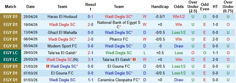 Nhận định, Soi kèo Wadi Degla vs Ittihad Alexandria 0h00 ngày 30/4: Ra về trắng tay - Ảnh 3