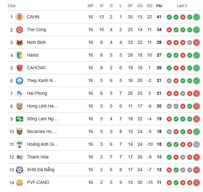 Lịch thi đấu V-League vòng 17 mới nhất - Ảnh 2.