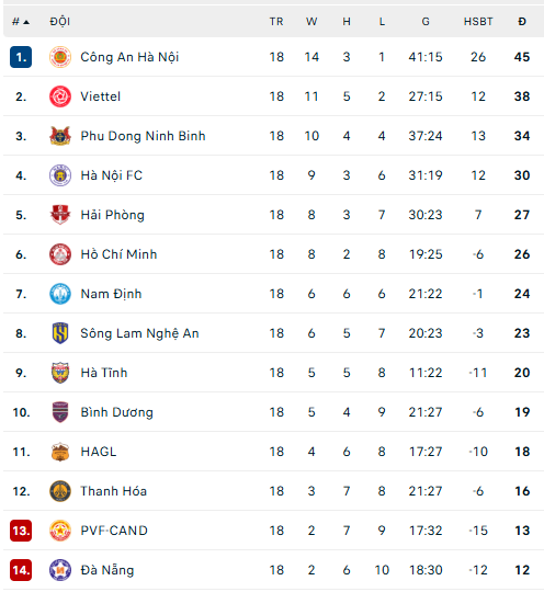 Lịch thi đấu V-League vòng 18 mới nhất - Ảnh 2.