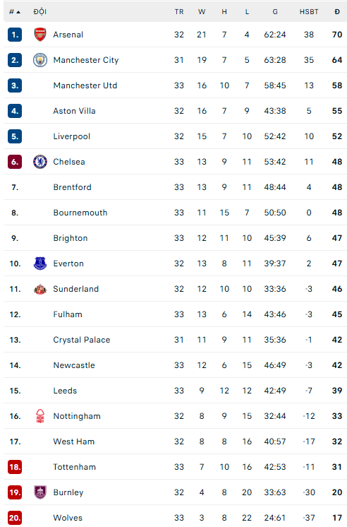 Sự vô duyên khiến Chelsea trắng tay trên sân nhà trước MU - Ảnh 4.