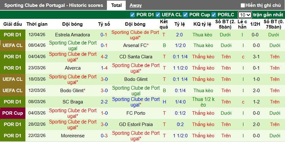 Siêu máy tính dự đoán Arsenal vs Sporting Lisbon, 02h00 ngày 16/4 - Ảnh 2