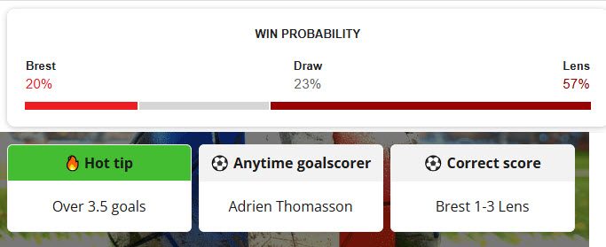 Siêu máy tính dự đoán Brest vs Lens, 01h45 ngày 25/4 - Ảnh 1