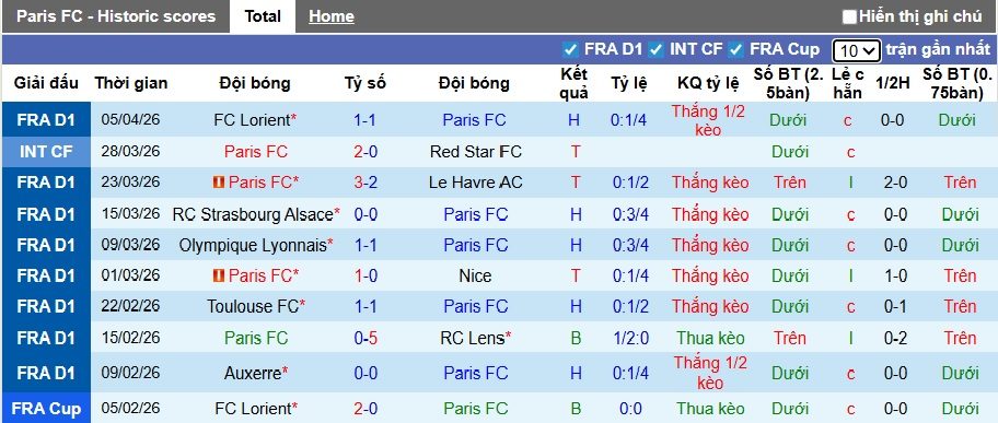 Siêu máy tính dự đoán Paris FC vs Monaco, 00h00 ngày 11/4 - Ảnh 4