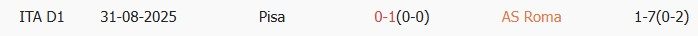 Soi kèo góc AS Roma vs Pisa, 01h45 ngày 11/04 - Ảnh 3