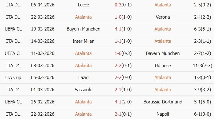 Soi kèo góc Atalanta vs Juventus, 01h45 ngày 12/04 - Ảnh 1