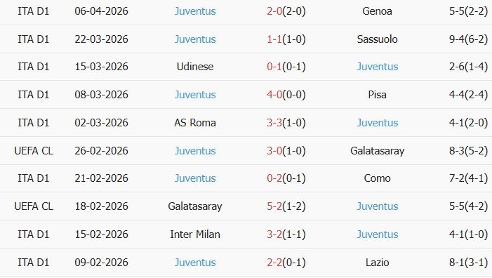 Soi kèo góc Atalanta vs Juventus, 01h45 ngày 12/04 - Ảnh 2