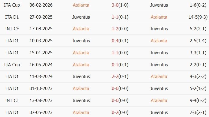 Soi kèo góc Atalanta vs Juventus, 01h45 ngày 12/04 - Ảnh 3