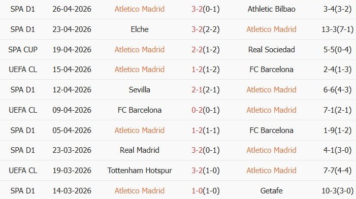 Soi kèo góc Atletico Madrid vs Arsenal, 02h00 ngày 30/04 - Ảnh 1