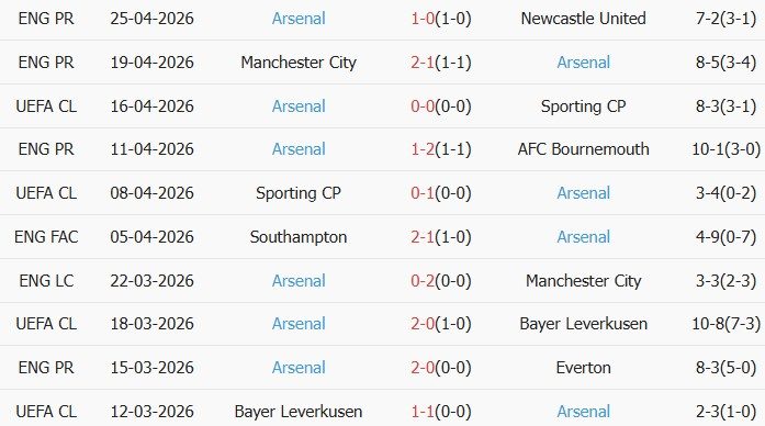 Soi kèo góc Atletico Madrid vs Arsenal, 02h00 ngày 30/04 - Ảnh 2