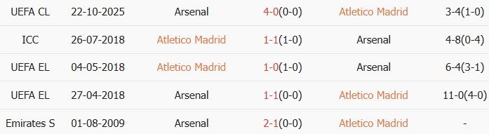 Soi kèo góc Atletico Madrid vs Arsenal, 02h00 ngày 30/04 - Ảnh 3