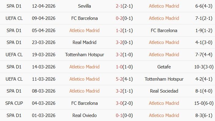 Soi kèo góc Atletico Madrid vs Barcelona, 02h00 ngày 15/04 - Ảnh 1