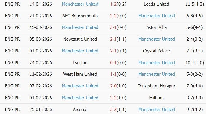 Soi kèo góc Chelsea vs MU, 02h00 ngày 19/04 - Ảnh 2