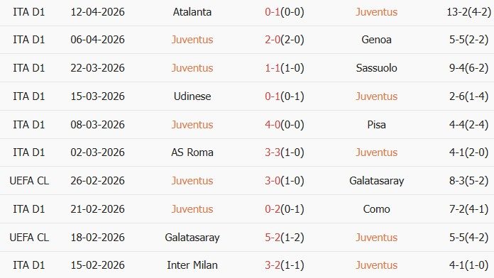 Soi kèo góc Juventus vs Bologna, 01h45 ngày 20/04 - Ảnh 1