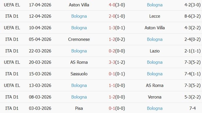 Soi kèo góc Juventus vs Bologna, 01h45 ngày 20/04 - Ảnh 2