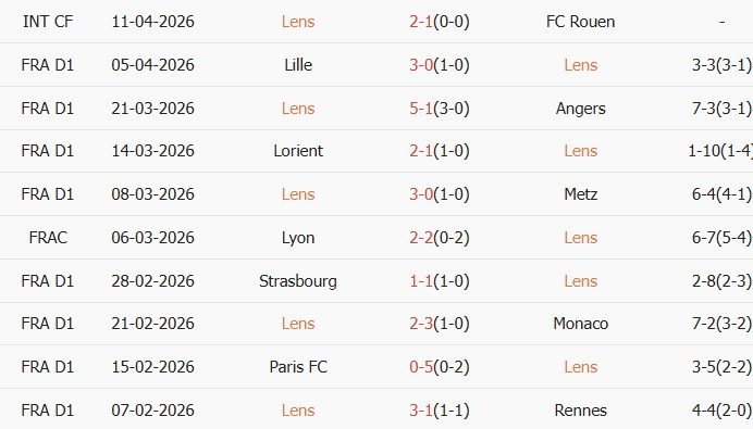 Soi kèo góc Lens vs Toulouse, 01h45 ngày 18/04 - Ảnh 1