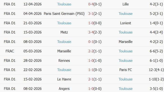 Soi kèo góc Lens vs Toulouse, 01h45 ngày 18/04 - Ảnh 2